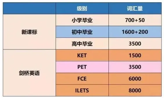 雷丁2024年KET课程项目启动,更适合孩子学习的课程体系